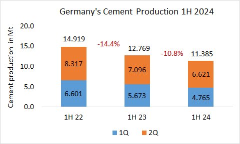 Germany Pro 1H 2024