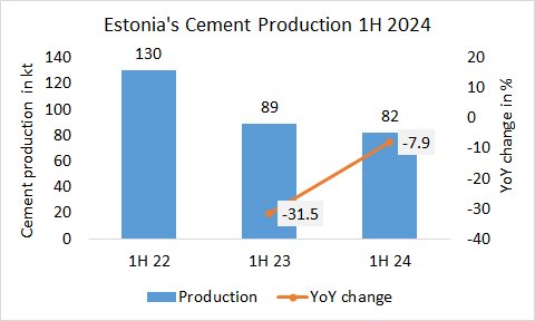 Estonia Pro 1H 2024