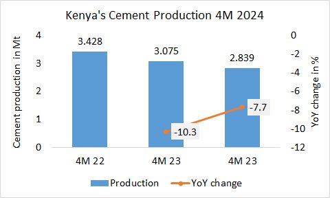 Kenya Pro 4M 2024