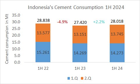 Indonesia Cons 1H 2024