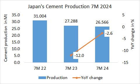 Japan Pro 7M 2024