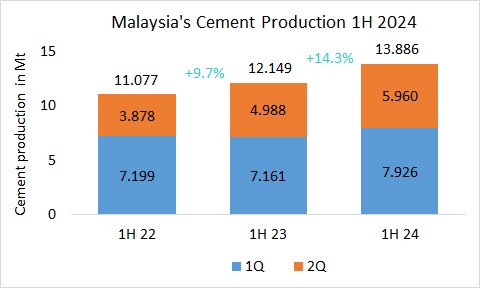 Malaysia Pro 1H 2024