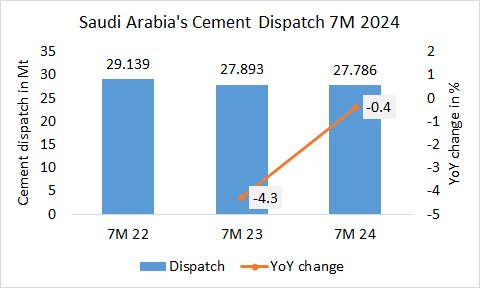 SaudiArabia Disp 7M 2024