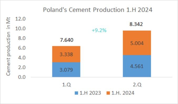 Poland Pro 1H 2024