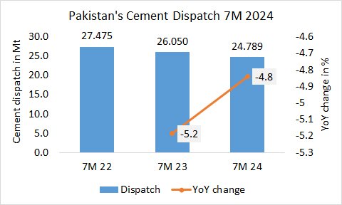 Pakistan Disp 7M 2024 1