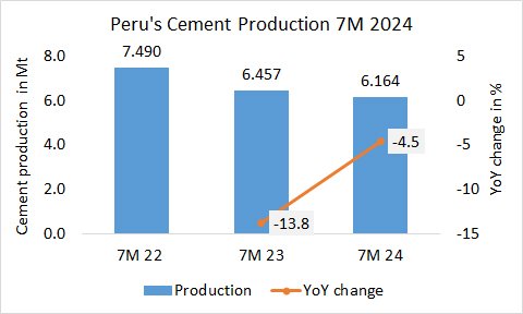 Peru Pro 7M 2024 1