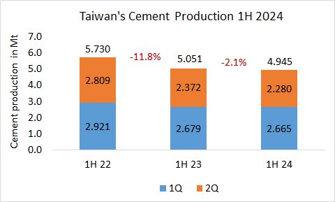 Taiwan Pro 1H 2024