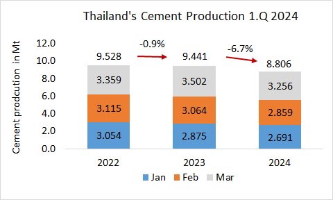 Thailand Pro 1Q 2024