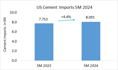 USA Disp 5M 2024 1