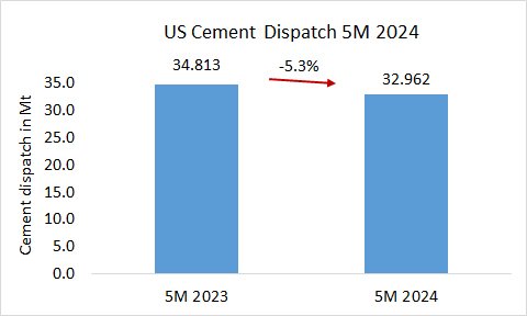 US Disp 5M 2024 1