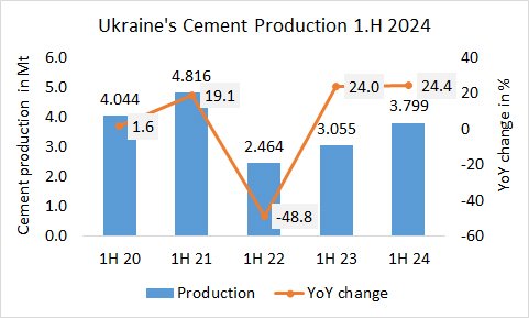 Ukraine Pro 1H 2024