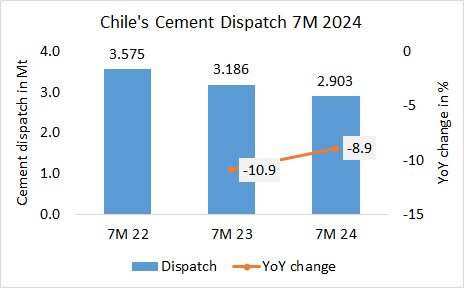 Chile Disp 7M 2024 2