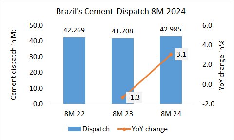 Brazil Disp 8m 2024