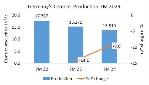 Germany Pro 7M 2024