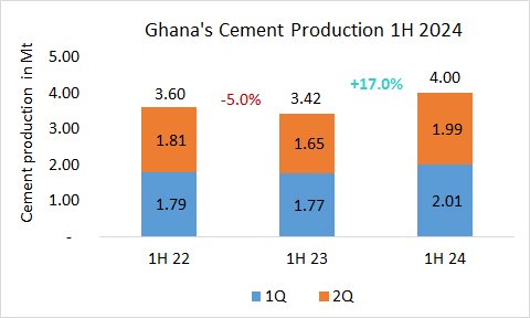 Ghana Pro 1H 2024