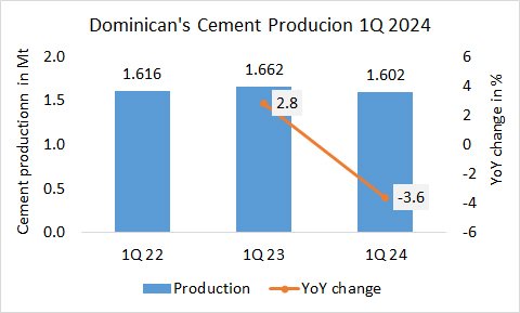 DomRep 1Q 2024