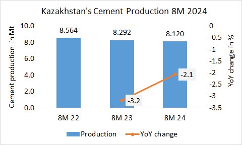 Kazakhstan Pro 8M 2024