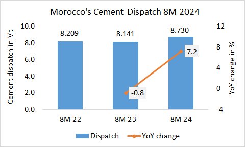 Morocco Disp 8M 20241