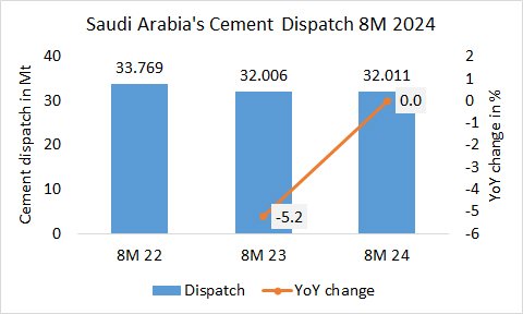 Saudi Disp 8m 2024