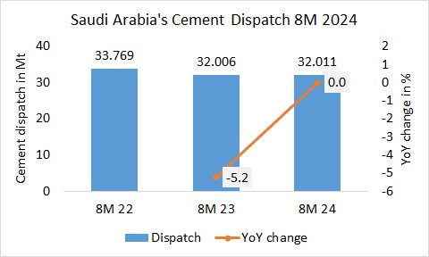 Saudi Disp 8m 2024