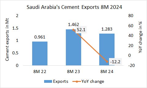 Saudi Exp 8m 2024