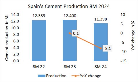 Spain Pro 8m 2024