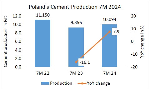 Poland Pro 7M 2024