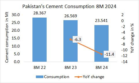 Pakistan Con 8M 2024