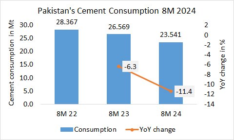 Pakistan Con 8M 2024