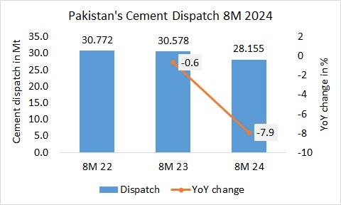 Pakistan Disp 8M 2024