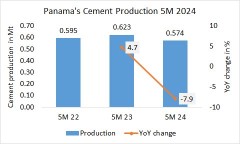 Panama Pro 5M 2024 1