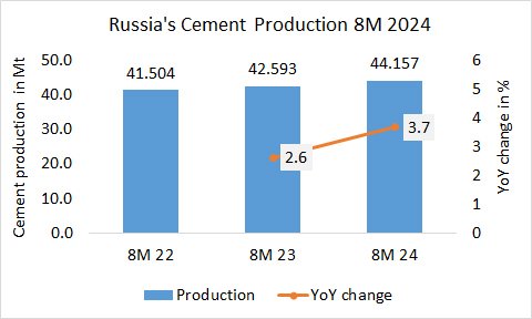 Russia Pro 8M 2024