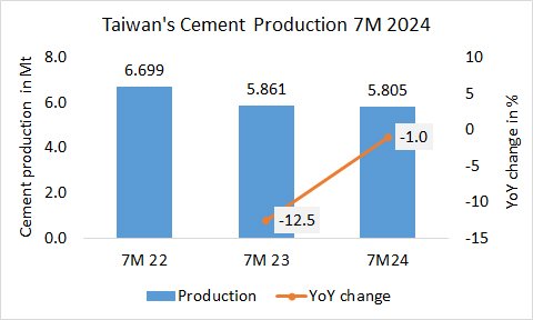 Taiwan Pro 7M 2024