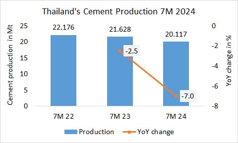 Thailand Pro 7M 2024