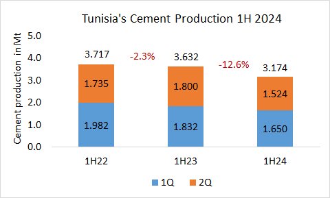 Tunisia Pro 1H 2024 1