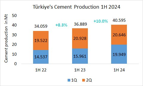 Turkiye Pro 1H 2024 1