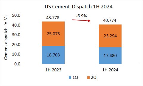 US Disp 1H 2024