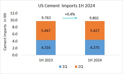 US Imp 1H 2024