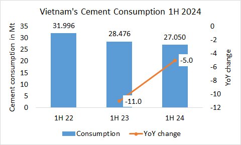 Vietnam Con 1H 2024