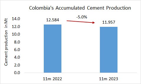 Colombia Pro 11m 2023