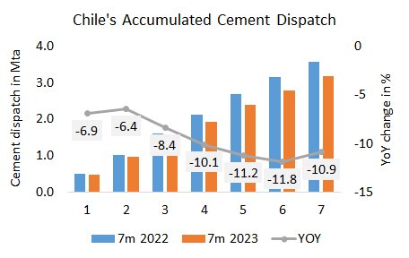 Chile 7m 2023