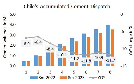 Chile Disp 8m 2023 2