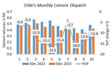 Chile Disp 10m 2023