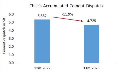 Chile Disp 11m 2023 1
