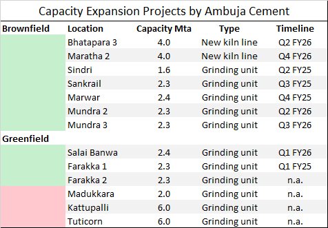 Ambuja Capacity expansion 1