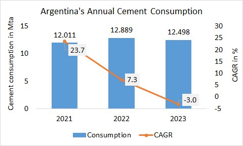 Argentina Con annual 2023 3