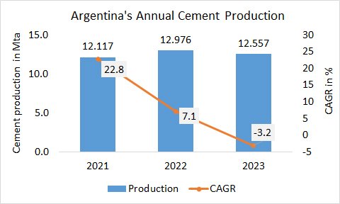 Argentina Pro Annual 2023 3