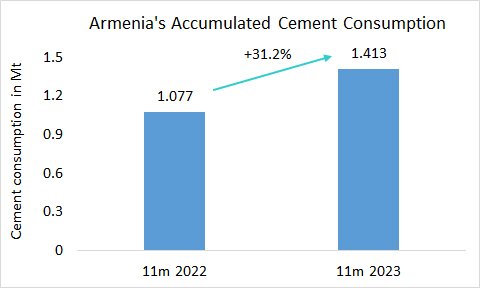 Armenia Con 11m 2023