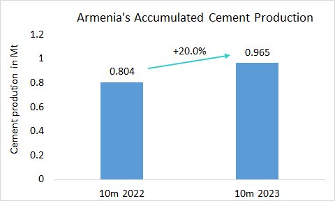 Armenia Pro10 2023 1