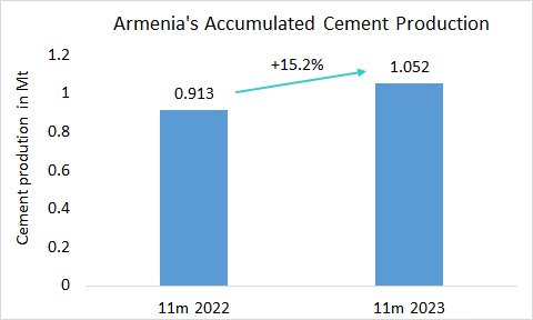 Armenia Pro11 2023
